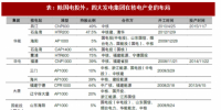 2018年我国核电行业政策与市场竞争分析