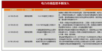 2017年我国电力行业政策环境分析