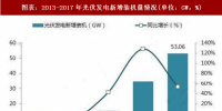 2018年中国光伏发电行业政策分析