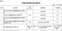 四川降低省属电网一般工商业电价:<font color=
