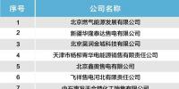 北京電力交易中心發(fā)布<font color=