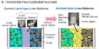 固态电池研发及产业化现状