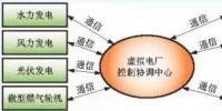 虚拟电厂——分布式能源参与<font color=