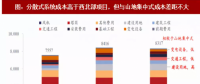 2018年我国风电行业分散式项目及开发价值分析