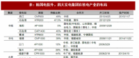 2018年我国核电行业政策与市场竞争分析