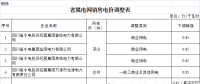 四川降低省属电网一般工商业电价：销售电价同价或高于省级电网现行电价的下调0.85分钱/千瓦时