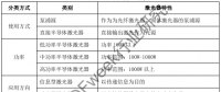 【深度】半导体激光器产业发展及应用