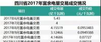 四川2018年富余电量输配电价确定