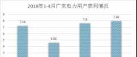 电力用户准入是什么标准？哪里最宽松？全国28个省市电力用户准入标准集中看