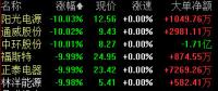 行业“利空”冲击A股光伏板块 隆基股份等10股跌停