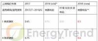 531光伏新政全解析：海内外需求受影响下滑