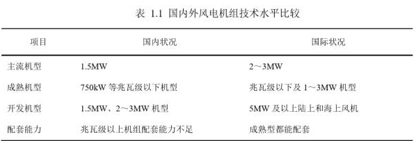 可再生能源行业专题报告：风电技术在中国的发展