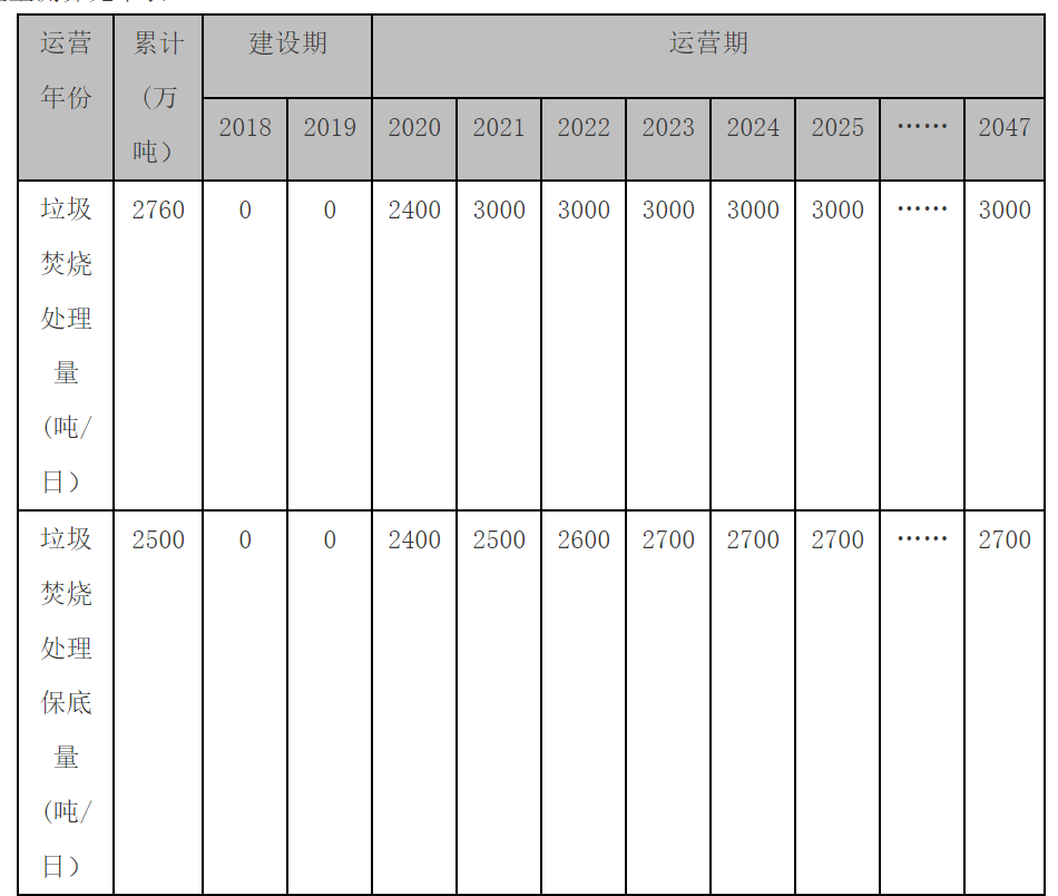 流标后重启，合肥龙泉3000吨/日垃圾焚烧项目（二次）招标开始