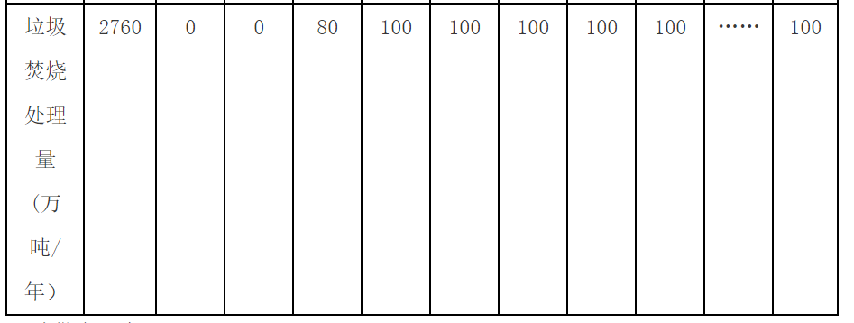 流标后重启，合肥龙泉3000吨/日垃圾焚烧项目（二次）招标开始