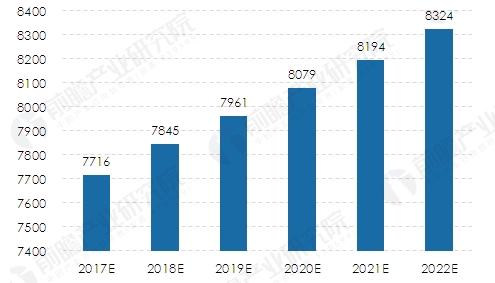 小水电成清洁能源发展优先选项 年发电量将不断增加