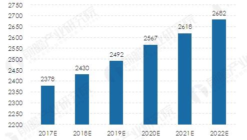 小水电成清洁能源发展优先选项 年发电量将不断增加