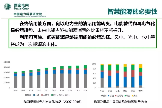 人工智能在能源互联网的应用