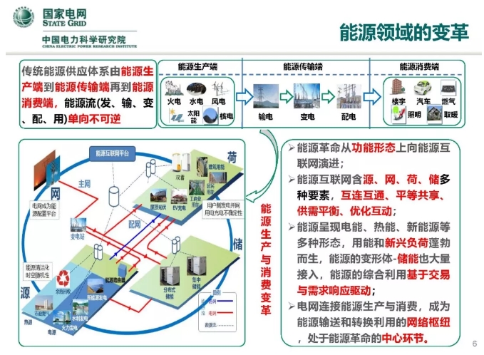 人工智能在能源互联网的应用