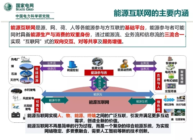 人工智能在能源互联网的应用