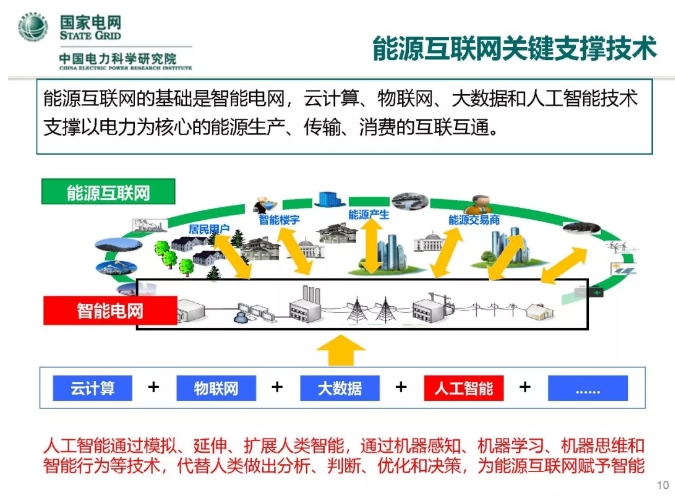 人工智能在能源互联网的应用