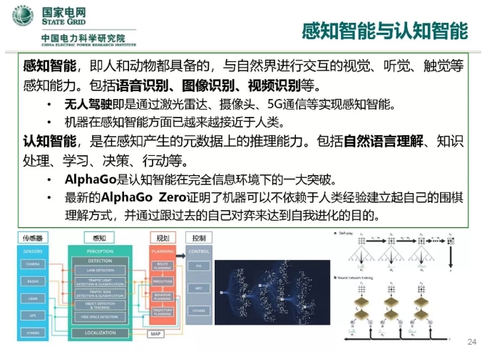 人工智能在能源互联网的应用