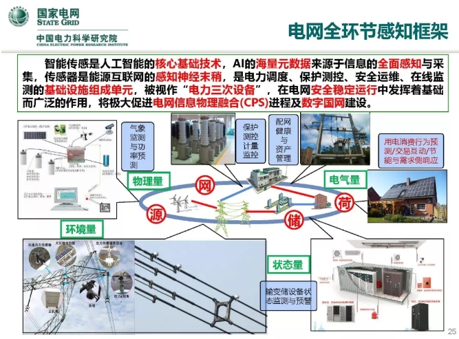 人工智能在能源互联网的应用