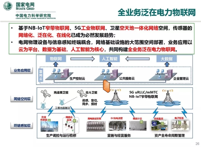 人工智能在能源互联网的应用