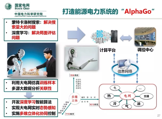 人工智能在能源互联网的应用