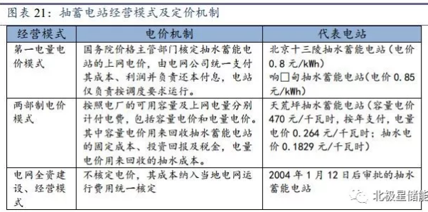 储能将成为能源互联网新型能源利用模式的关键支撑技术