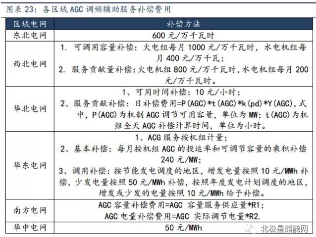 储能将成为能源互联网新型能源利用模式的关键支撑技术