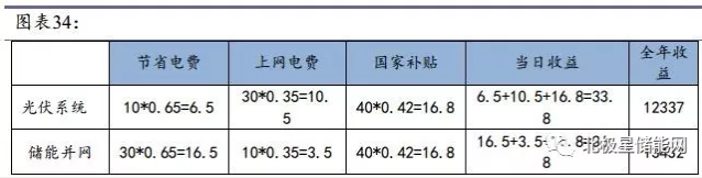 储能将成为能源互联网新型能源利用模式的关键支撑技术