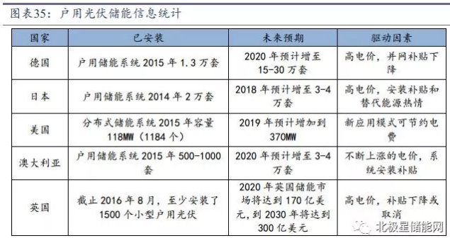 储能将成为能源互联网新型能源利用模式的关键支撑技术