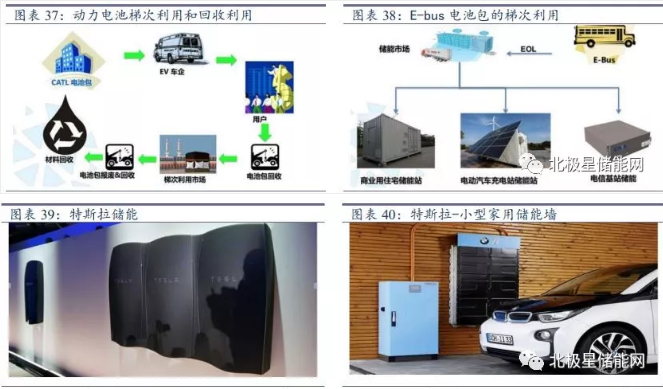 储能将成为能源互联网新型能源利用模式的关键支撑技术