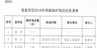 山西长治发布2018年大气污染防治攻坚行动计划:主城区和各县城建成区严禁新建燃煤锅炉