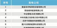 北京电力交易中心发布售电公司注册公示公告