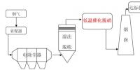 南京大学董林教授团队在燃煤电厂超低温脱硝研究领域取得重要进展!