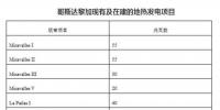 哥斯达黎加新建地热电厂