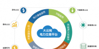 大云网电力交易平台构建“<font color=