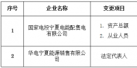 寧夏公示2家注冊(cè)信息變更的<font color=