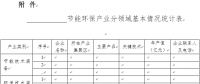 河南省：关于征集节能环保先进技术装备的通知