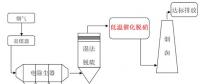 南京大学董林教授团队在燃煤电厂超低温脱硝研究领域取得重要进展！