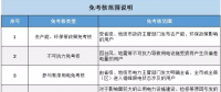 广东交易结算中心启动5月份电力交易结算：四种情况免考核