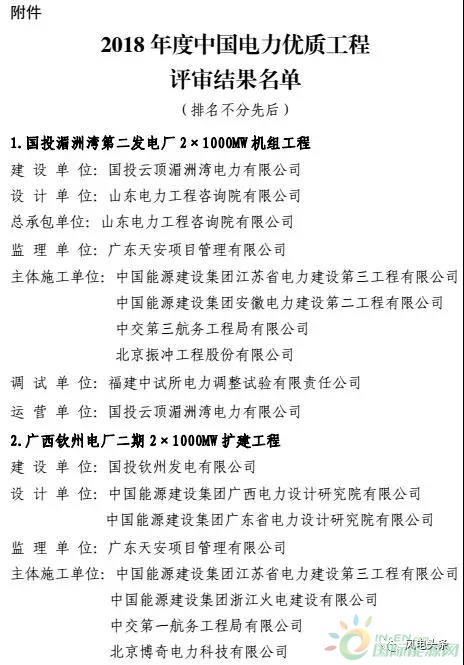 7个风电工程获奖！2018中国电力优质工程评审结果名单出炉！（附详细名单）