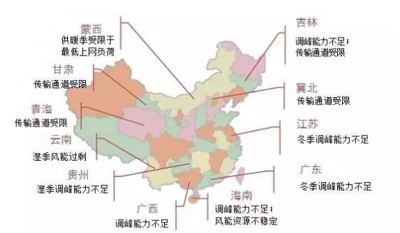 中国的风电如何才能不白白浪费中国的风电如何才能不白白浪费