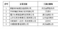 青海公示北京推送的6家<font color=