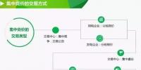售電側(cè)改革下省級(jí)電網(wǎng)電費(fèi)結(jié)算體系創(chuàng)新