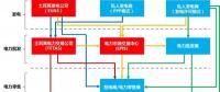 土耳其电力市场：电力项目PPP模式历史谢幕后的投资新风口