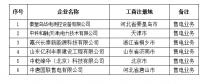 青海公示北京推送的6家售电公司