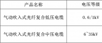 远东电缆气动吹入式光纤复合电力电缆产品