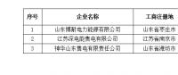 青海公示北京推送业务范围变更的3家售电公司